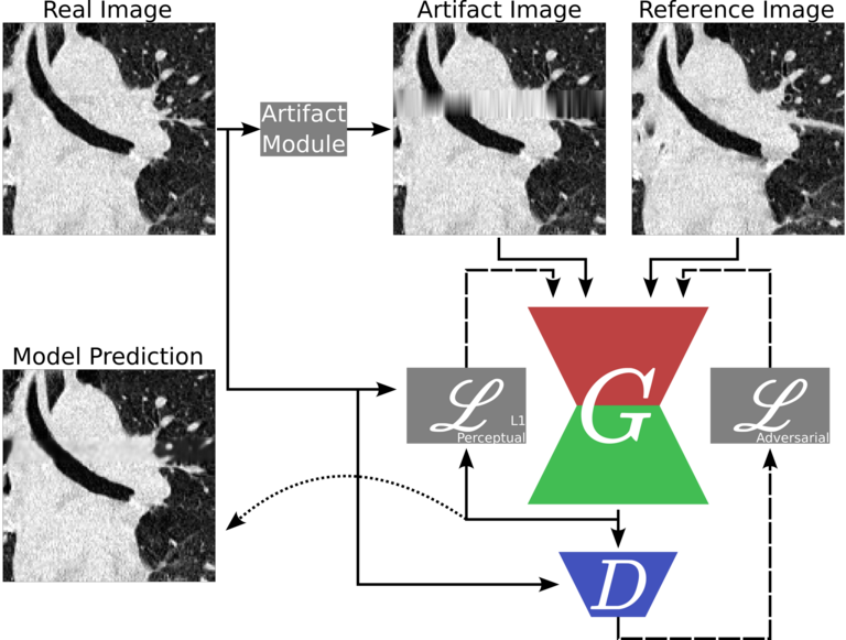 GAN pipeline